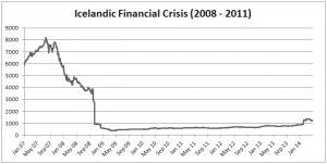 Iceland (crisis(