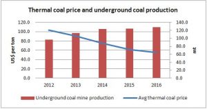 coal-price-and-prodn